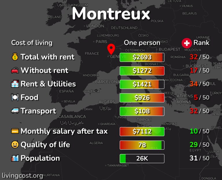 Cost of living in Montreux infographic