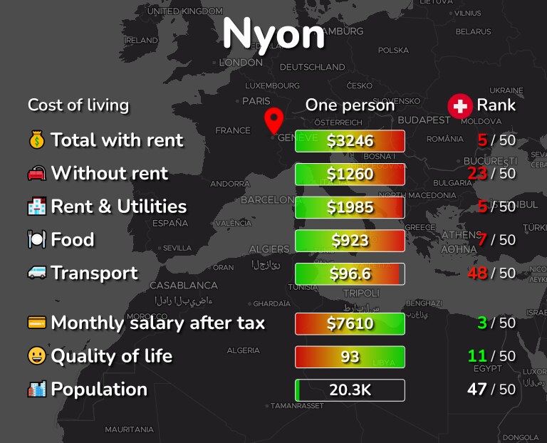 Cost of living in Nyon infographic