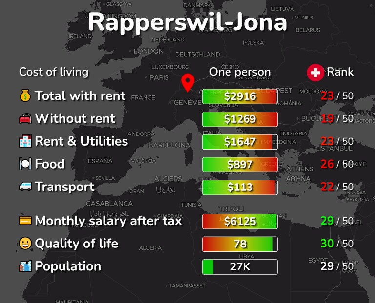 Cost of living in Rapperswil-Jona infographic