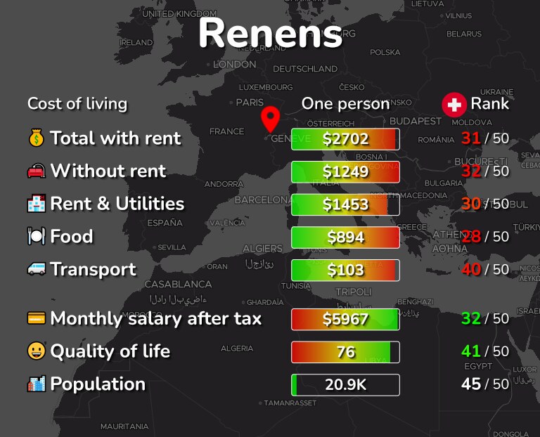 Cost of living in Renens infographic