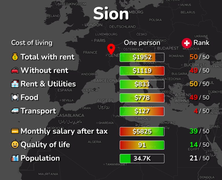 Cost of living in Sion infographic