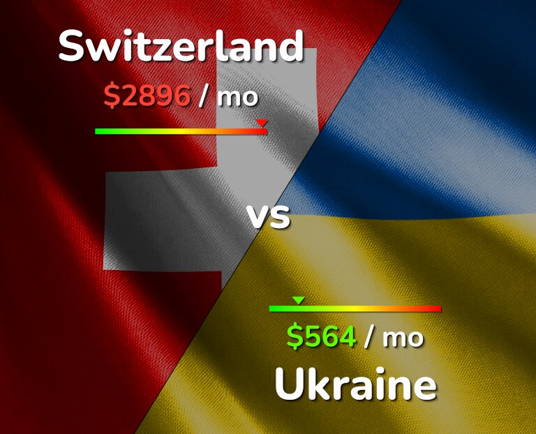 Cost of living in Switzerland vs Ukraine infographic