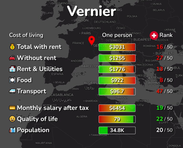 Cost of living in Vernier infographic