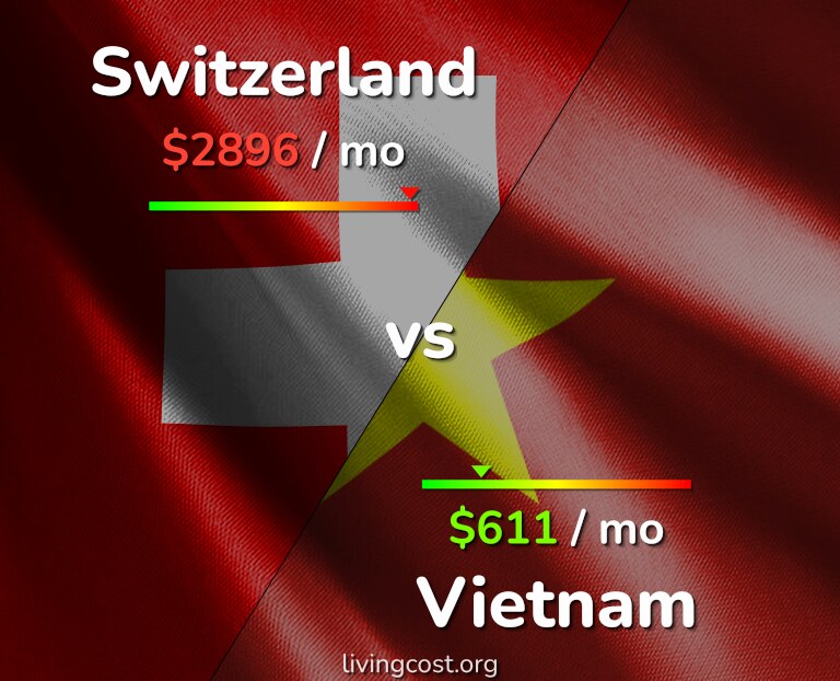Cost of living in Switzerland vs Vietnam infographic