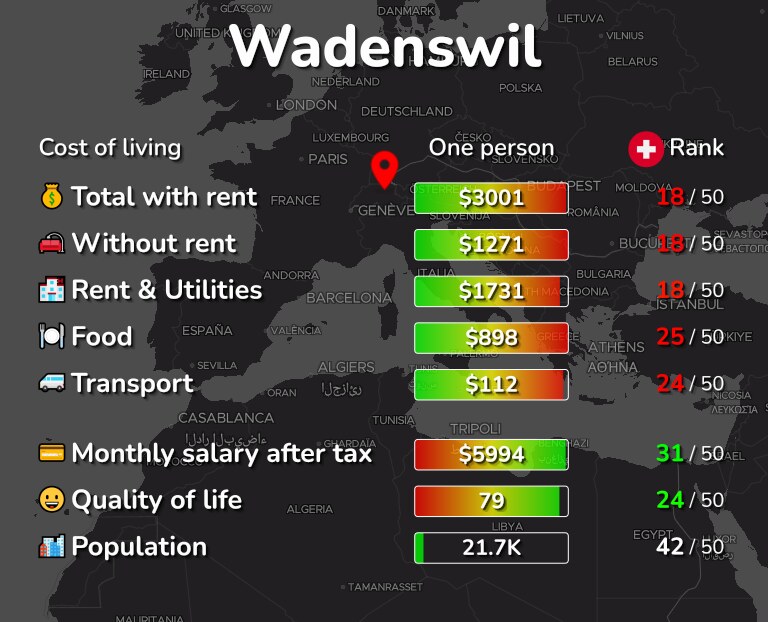 Cost of living in Wadenswil infographic