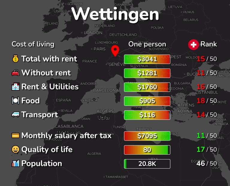 Cost of living in Wettingen infographic