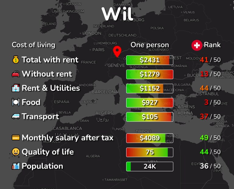 Cost of living in Wil infographic