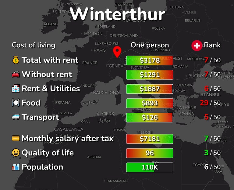 Cost of living in Winterthur infographic