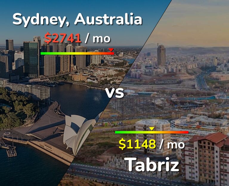 Cost of living in Sydney vs Tabriz infographic