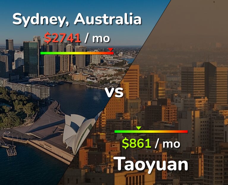 Cost of living in Sydney vs Taoyuan infographic