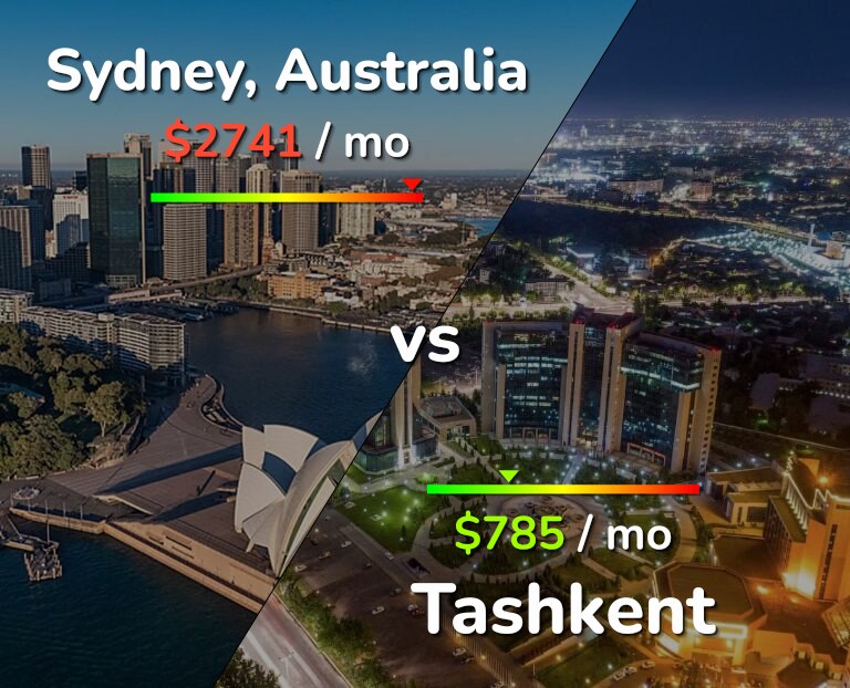 Cost of living in Sydney vs Tashkent infographic