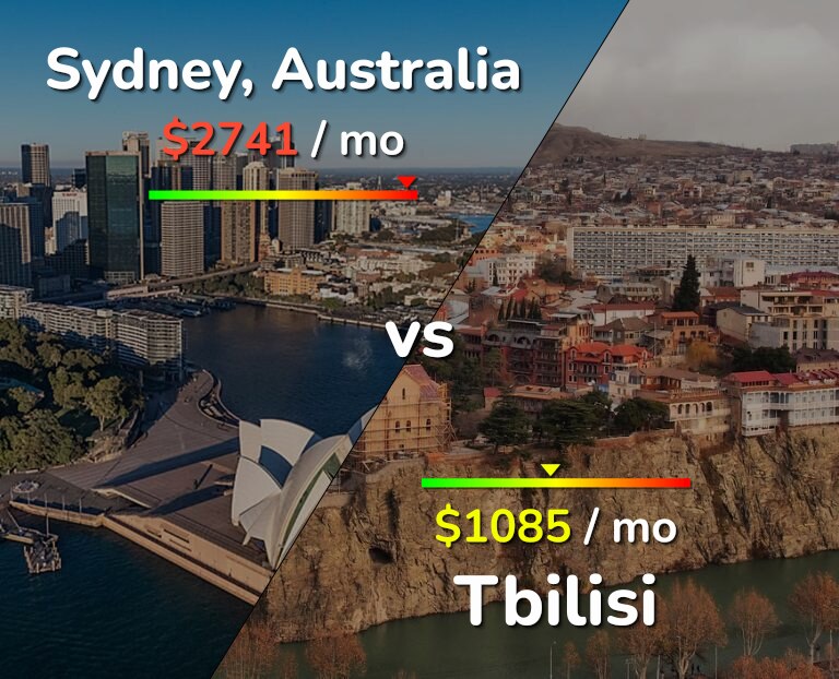 Cost of living in Sydney vs Tbilisi infographic