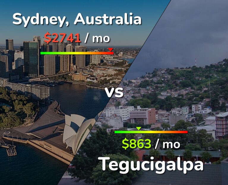 Cost of living in Sydney vs Tegucigalpa infographic