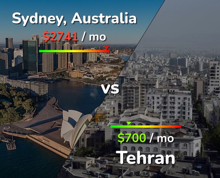 Cost of living in Sydney vs Tehran infographic