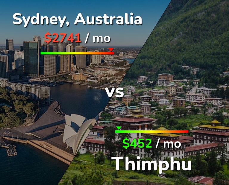 Cost of living in Sydney vs Thimphu infographic
