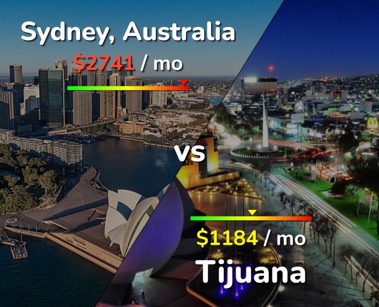 Cost of living in Sydney vs Tijuana infographic