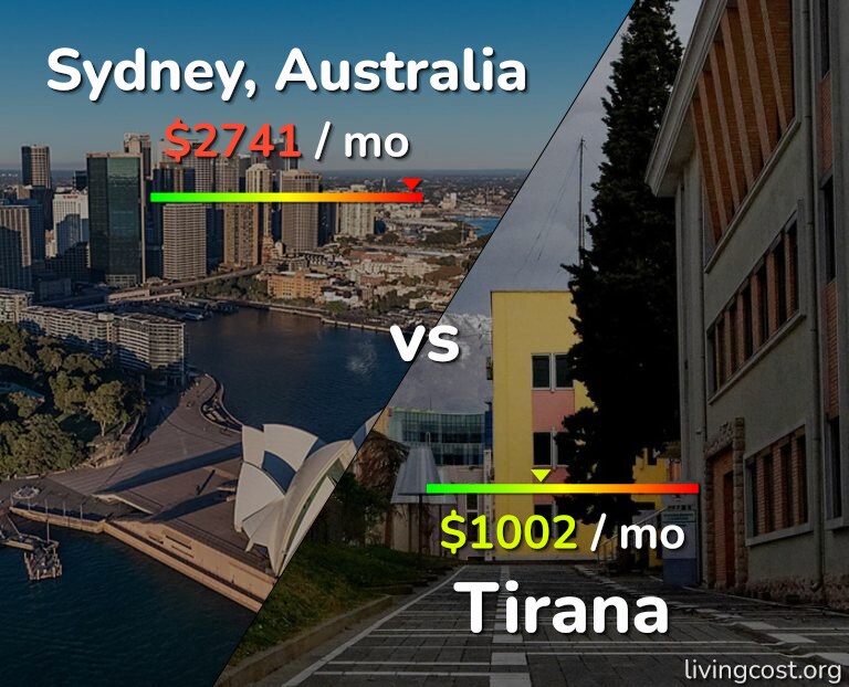 Cost of living in Sydney vs Tirana infographic