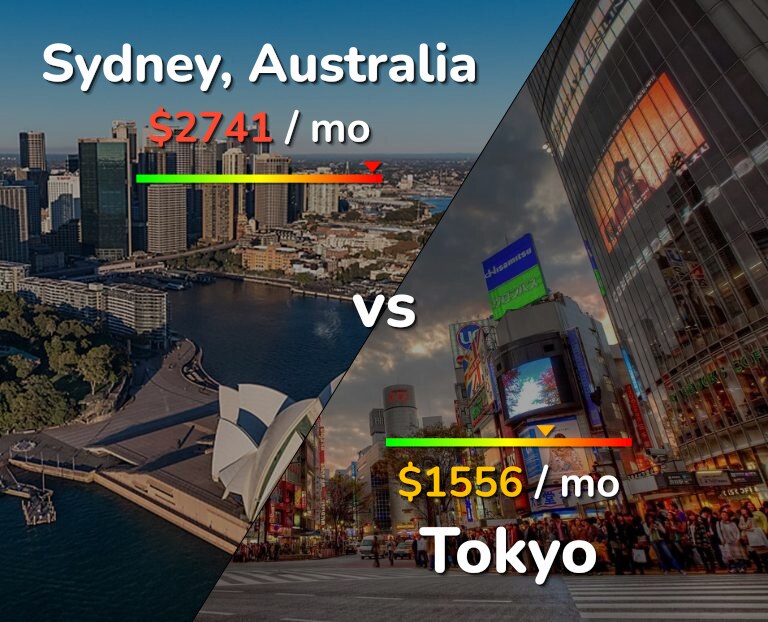 Cost of living in Sydney vs Tokyo infographic