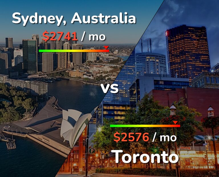 Cost of living in Sydney vs Toronto infographic