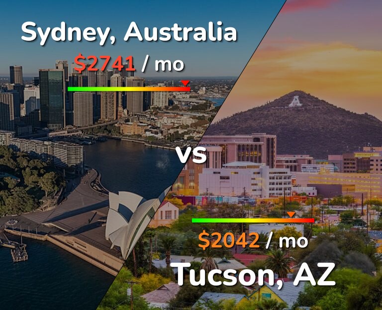 Cost of living in Sydney vs Tucson infographic