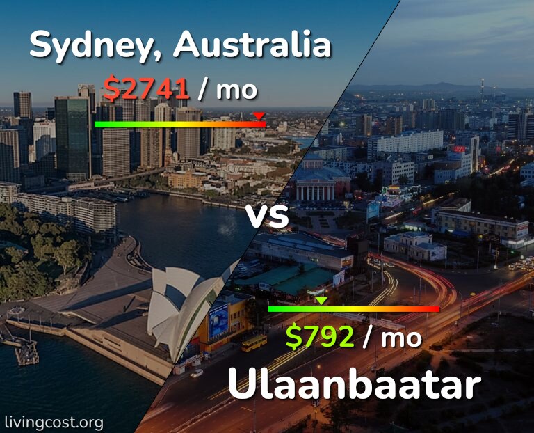 Cost of living in Sydney vs Ulaanbaatar infographic