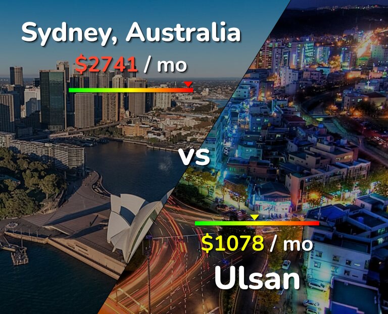 Cost of living in Sydney vs Ulsan infographic
