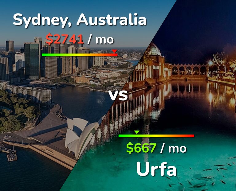 Cost of living in Sydney vs Urfa infographic