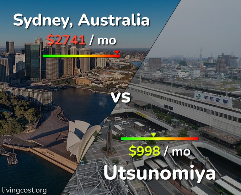 Cost of living in Sydney vs Utsunomiya infographic