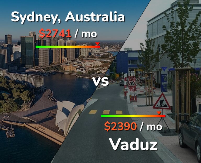 Cost of living in Sydney vs Vaduz infographic