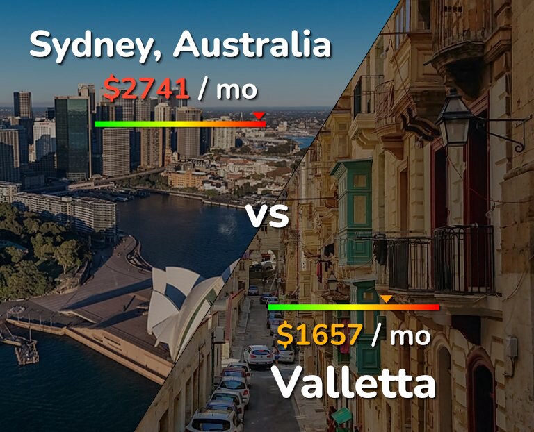 Cost of living in Sydney vs Valletta infographic