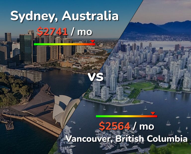 Cost of living in Sydney vs Vancouver infographic