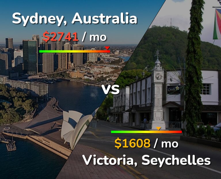 Cost of living in Sydney vs Victoria infographic