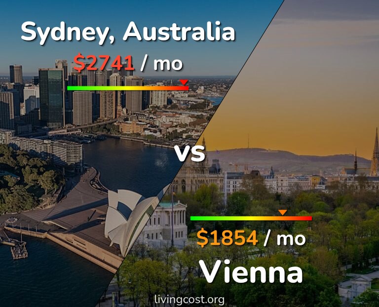 Cost of living in Sydney vs Vienna infographic