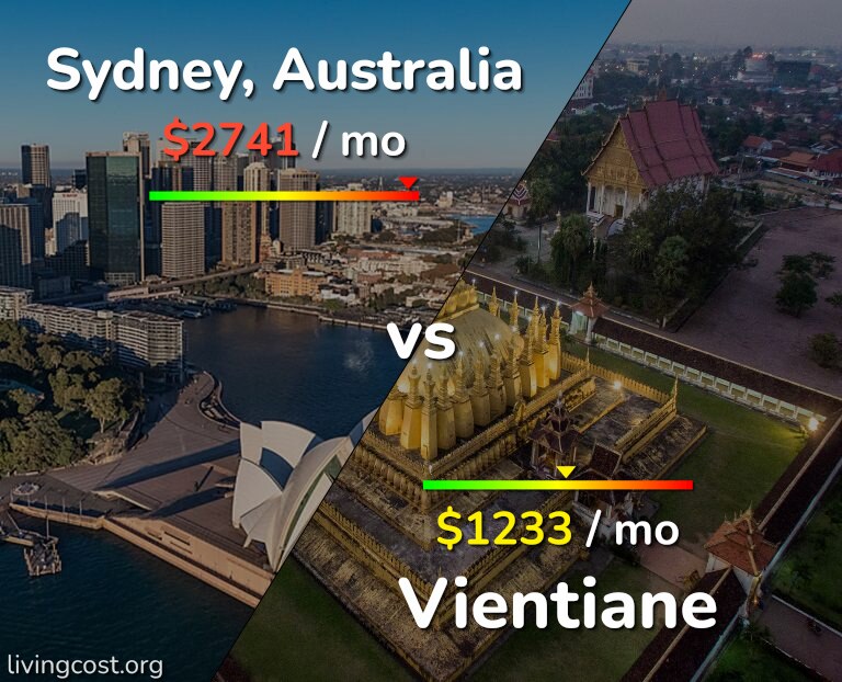 Cost of living in Sydney vs Vientiane infographic