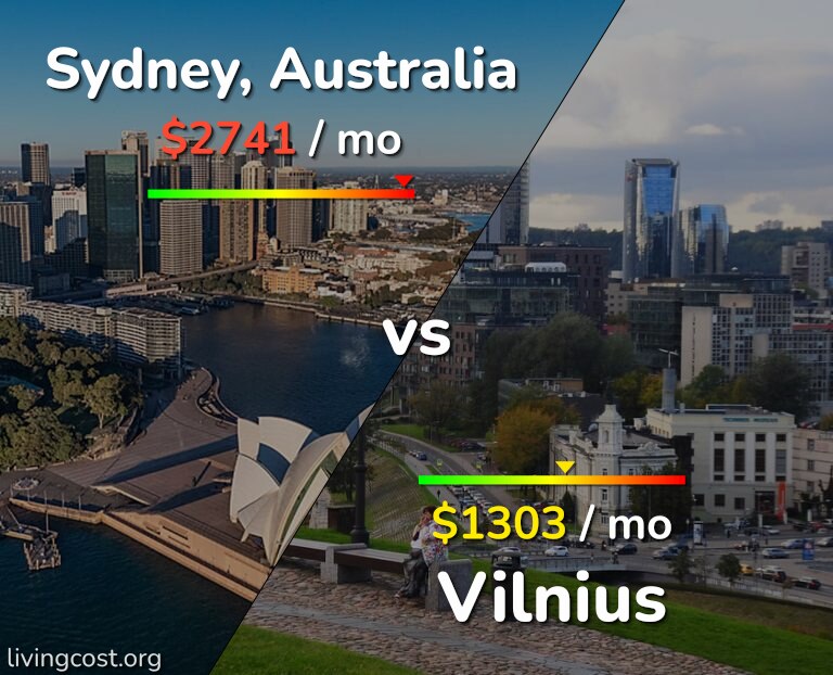 Cost of living in Sydney vs Vilnius infographic
