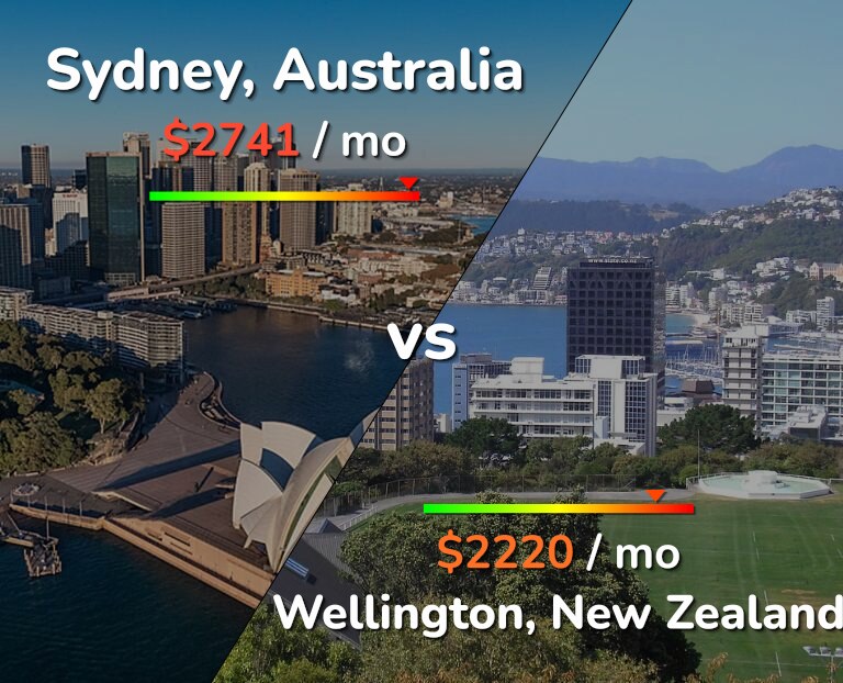 Cost of living in Sydney vs Wellington infographic