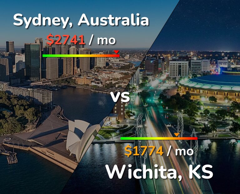 Cost of living in Sydney vs Wichita infographic