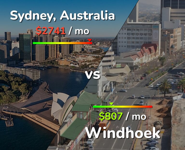 Cost of living in Sydney vs Windhoek infographic