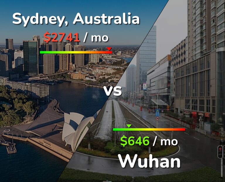 Cost of living in Sydney vs Wuhan infographic