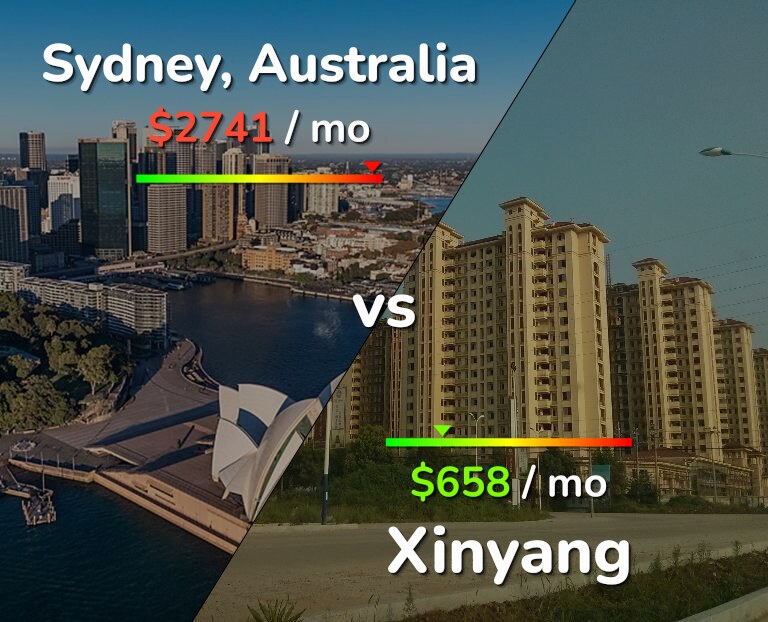 Cost of living in Sydney vs Xinyang infographic
