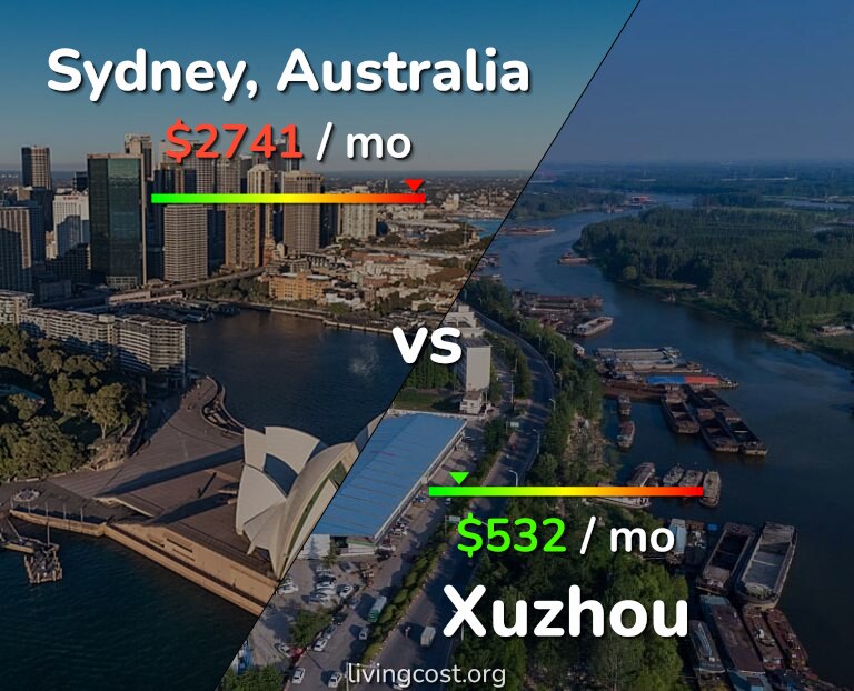 Cost of living in Sydney vs Xuzhou infographic