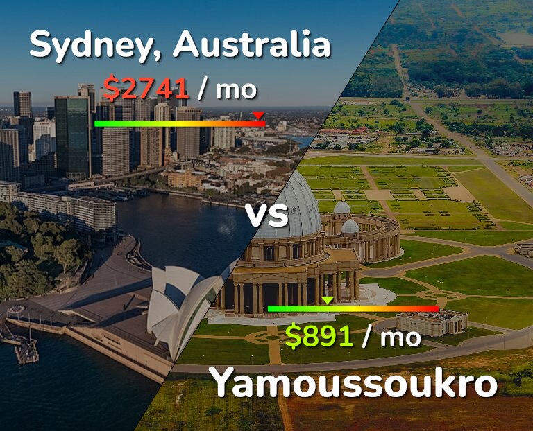Cost of living in Sydney vs Yamoussoukro infographic