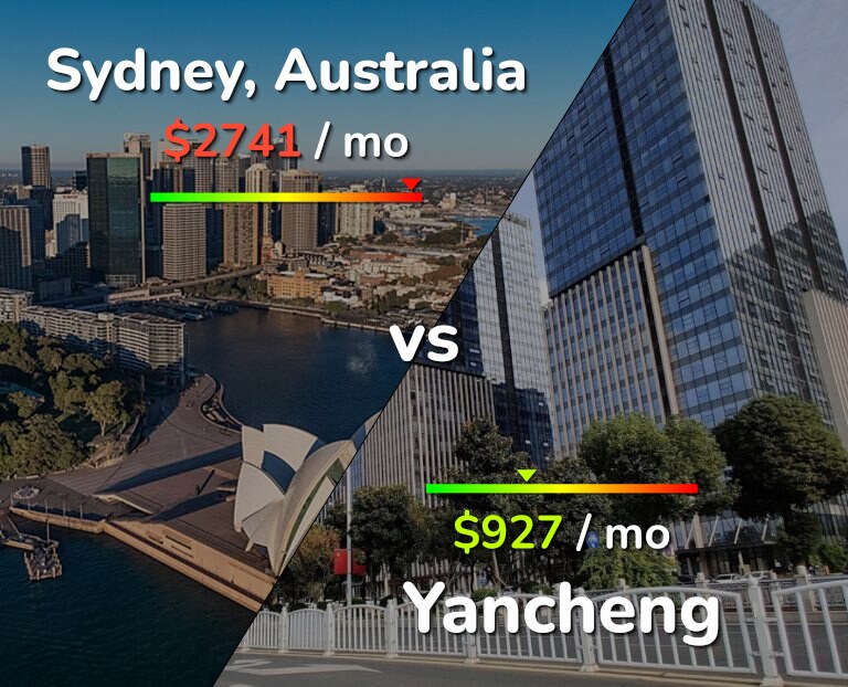 Cost of living in Sydney vs Yancheng infographic