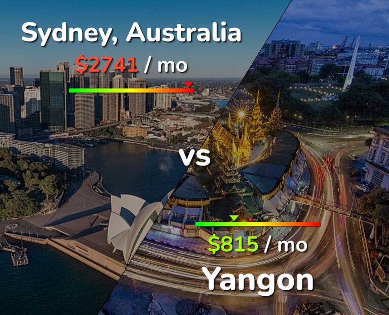 Cost of living in Sydney vs Yangon infographic