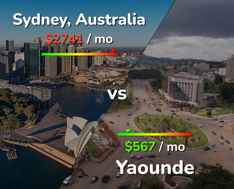 Cost of living in Sydney vs Yaounde infographic