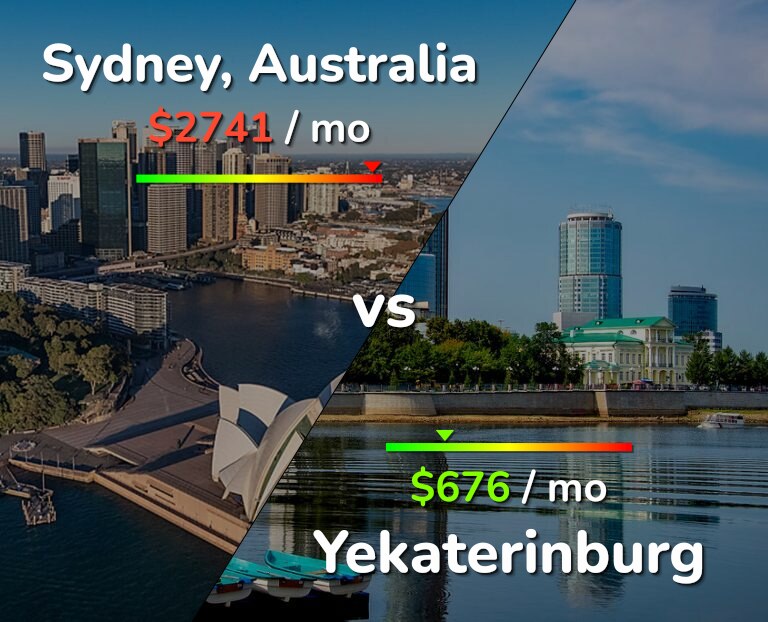 Cost of living in Sydney vs Yekaterinburg infographic