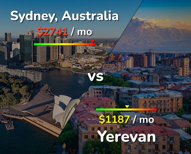 Cost of living in Sydney vs Yerevan infographic