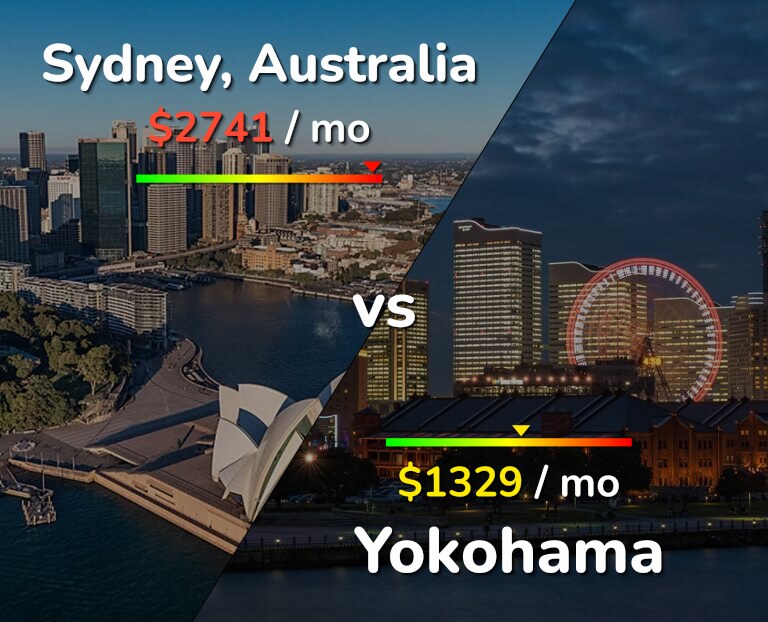 Cost of living in Sydney vs Yokohama infographic