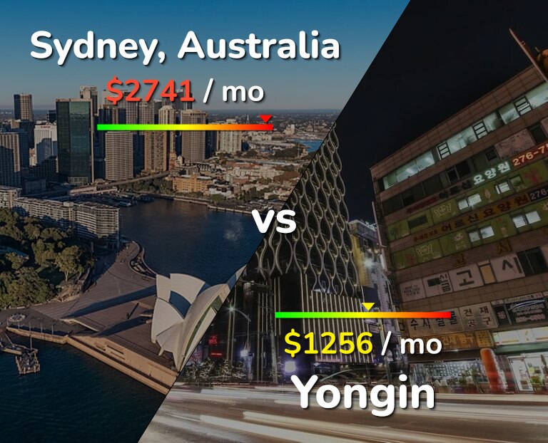Cost of living in Sydney vs Yongin infographic
