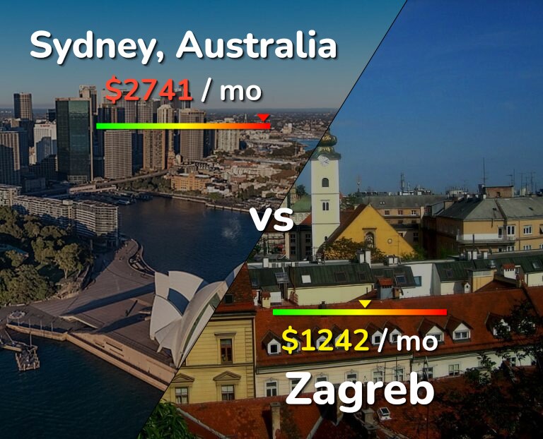 Cost of living in Sydney vs Zagreb infographic